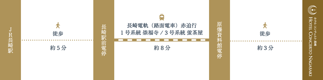 JR長崎駅から