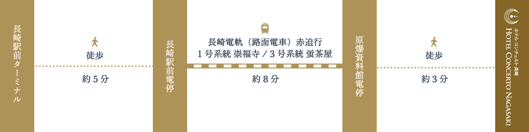 長崎駅前ターミナル（高速バス）から