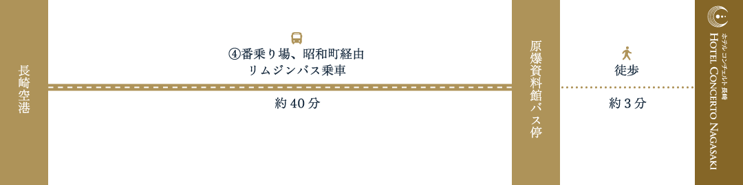 長崎空港から