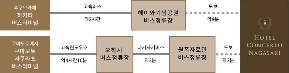 버스를 이용하시는 고객