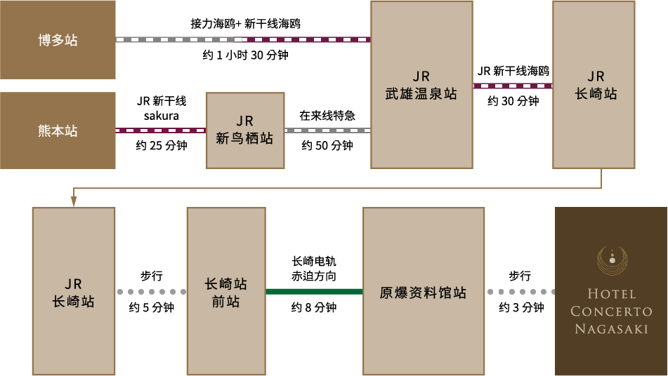 乘坐电车的宾客